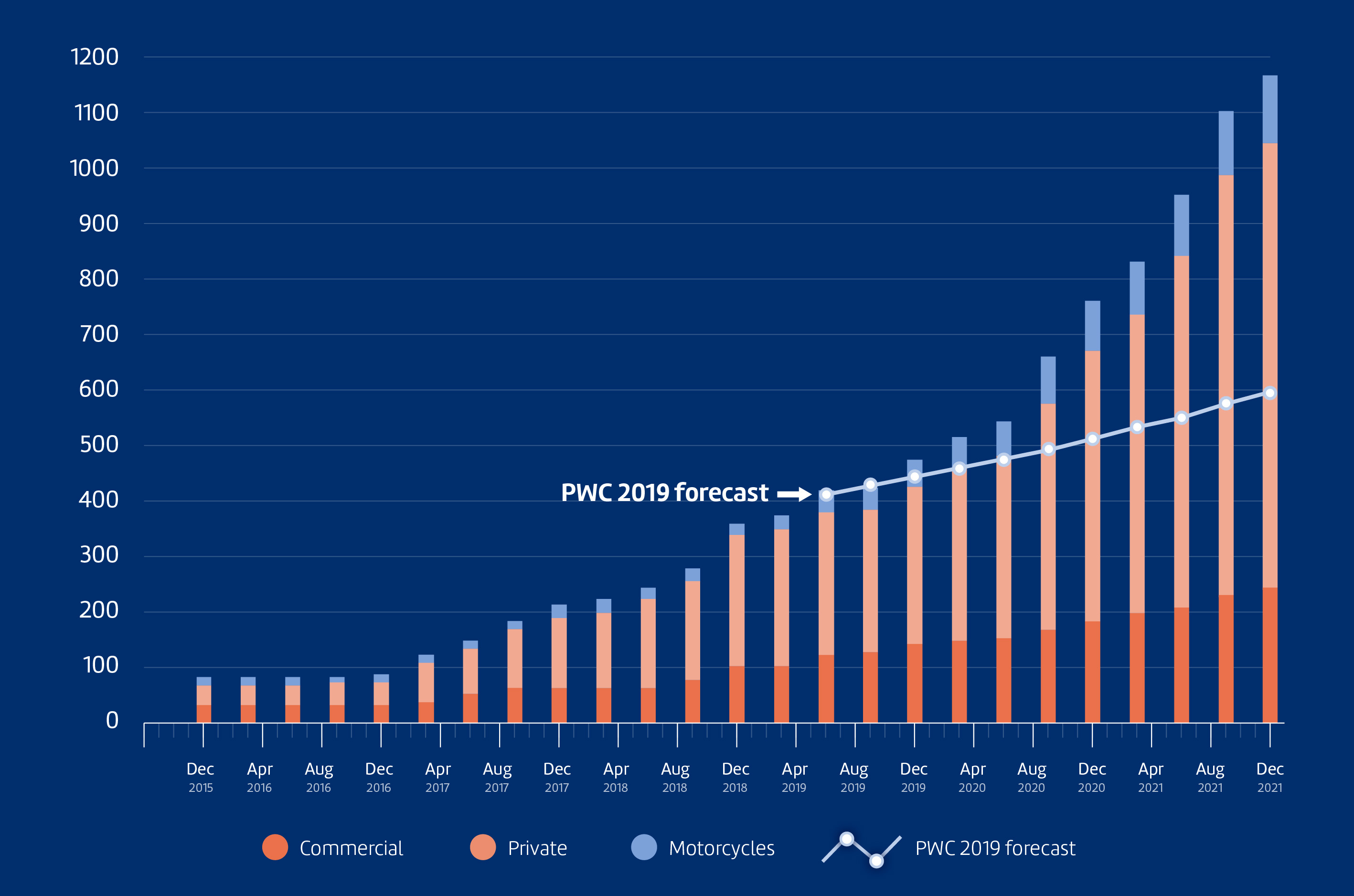 Electric Vehicles & Charging Points Guernsey Electricity