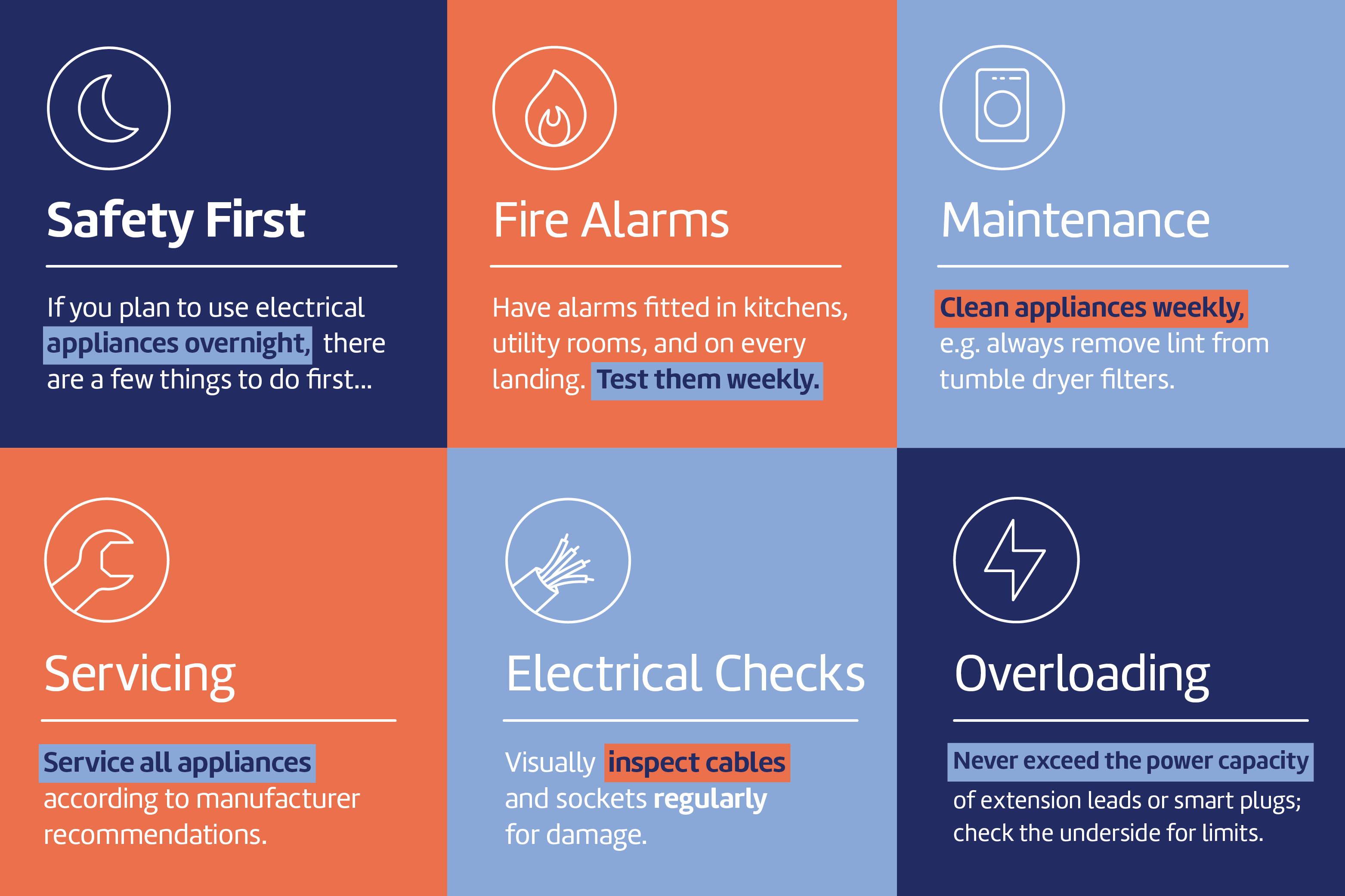 Electrical Safety, please check your appliances are safe to run overnight first