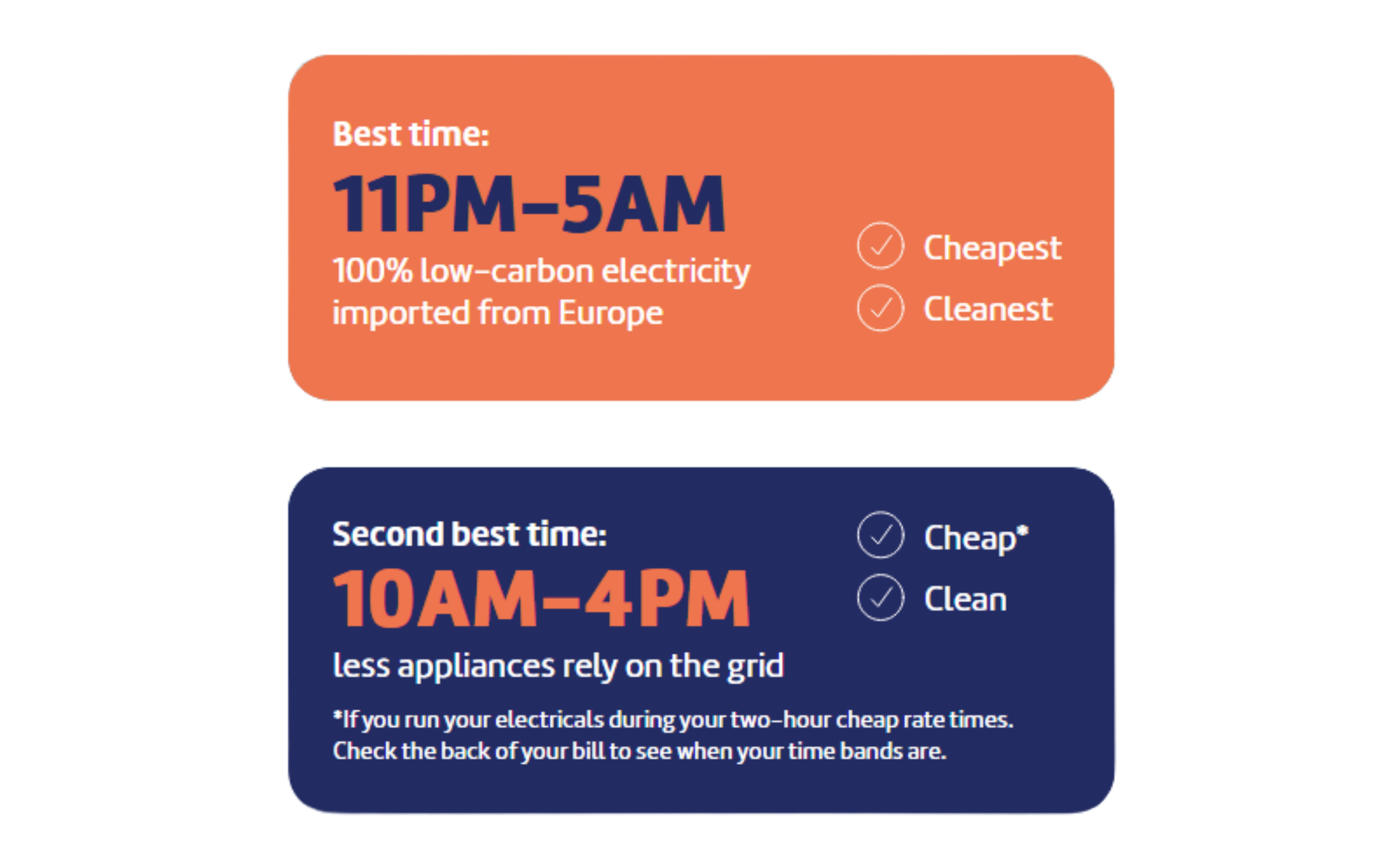 Best and second best times to use electricity