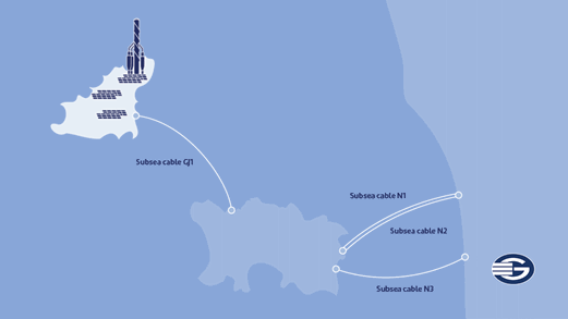 A graphic illustrates Guernsey's power station and interconnector to Jersey